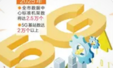 厦门加速织密5G网络：年内新增1100个基站，夯实数字城市底座