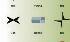 新能源汽车品牌档次指数出炉：问界跻身“高档”，小米超越特斯拉